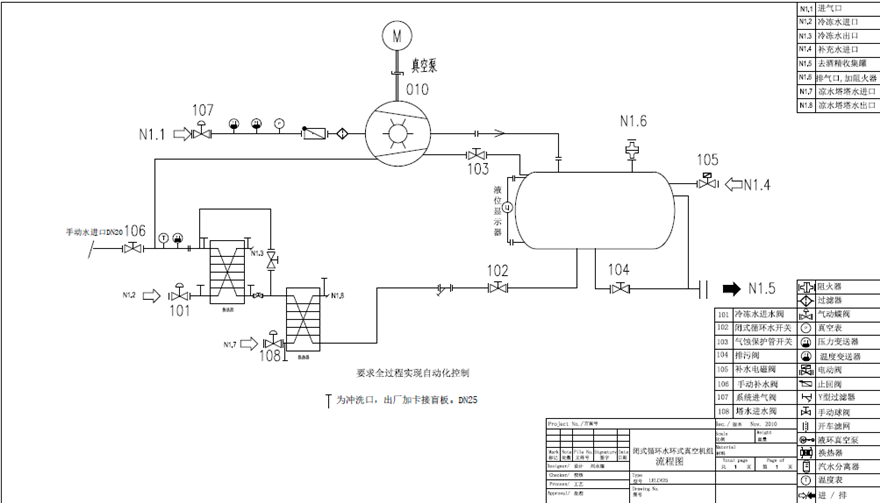 化工水環(huán)真空機(jī)組工作原理是什么？